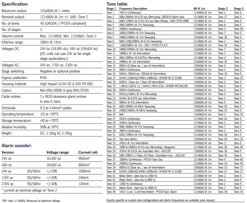 A121N Audible Alarm Sounder UL 119dB