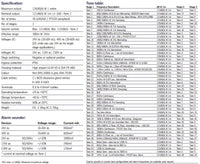 A121N Audible Alarm Sounder UL 119dB