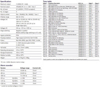 Spec sheet document listing multiple metrics and statistics.