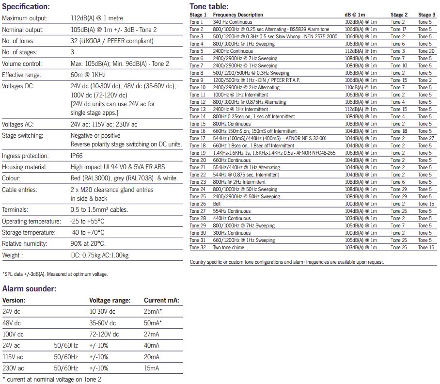 Spec sheet document listing multiple metrics and statistics.