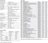 Spec sheet document listing multiple metrics and statistics.