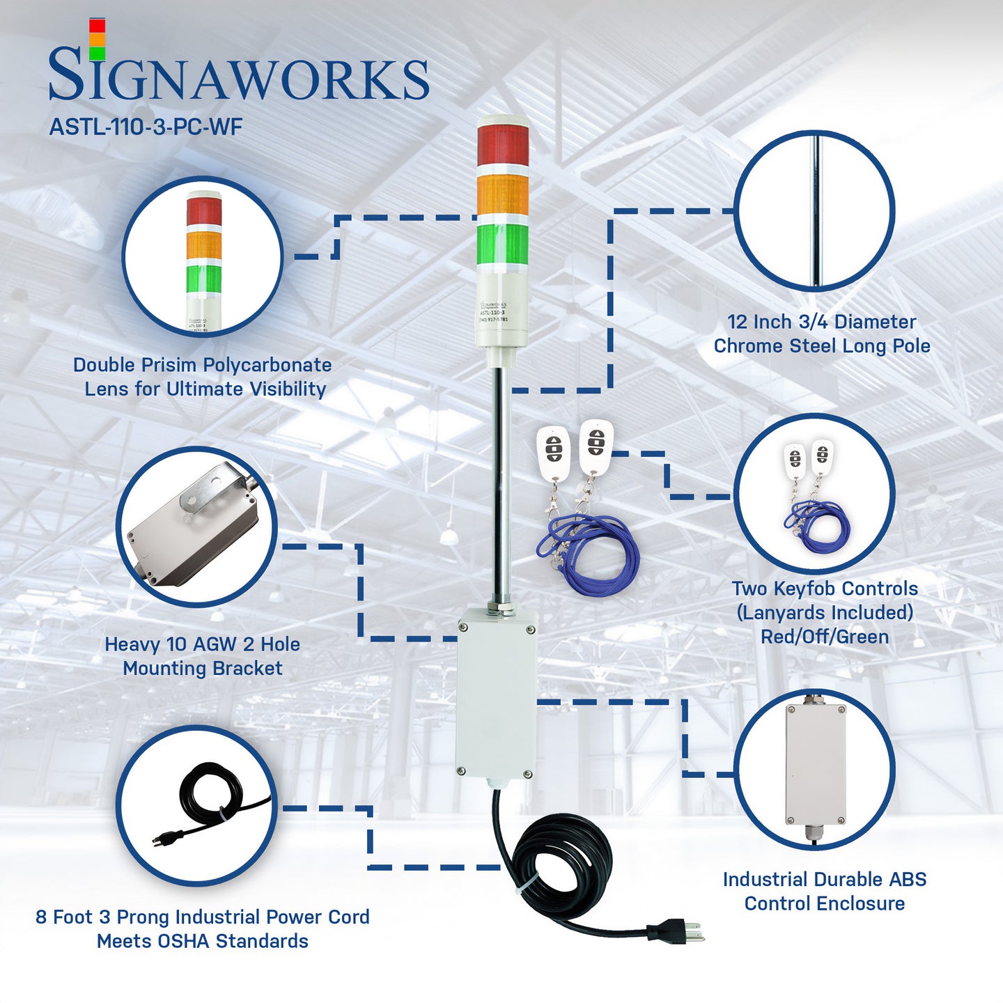 Graphic featuring 3-color pole-mounted industrial signal light denoting prism lens construction, chrome pole dimensions, mounting bracket, key fob, power cord and enclosure durability on a loading dock overlay background.