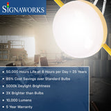 'Signaworks' branded graphic depicting build quality of light and lifespan specifications on a construction site background.
