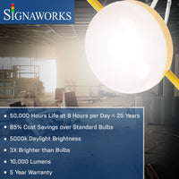 'Signaworks' branded graphic defining warranty and specs.