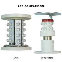 Competitor comparison of LED industrial signal light with prism lens removed on a white background.