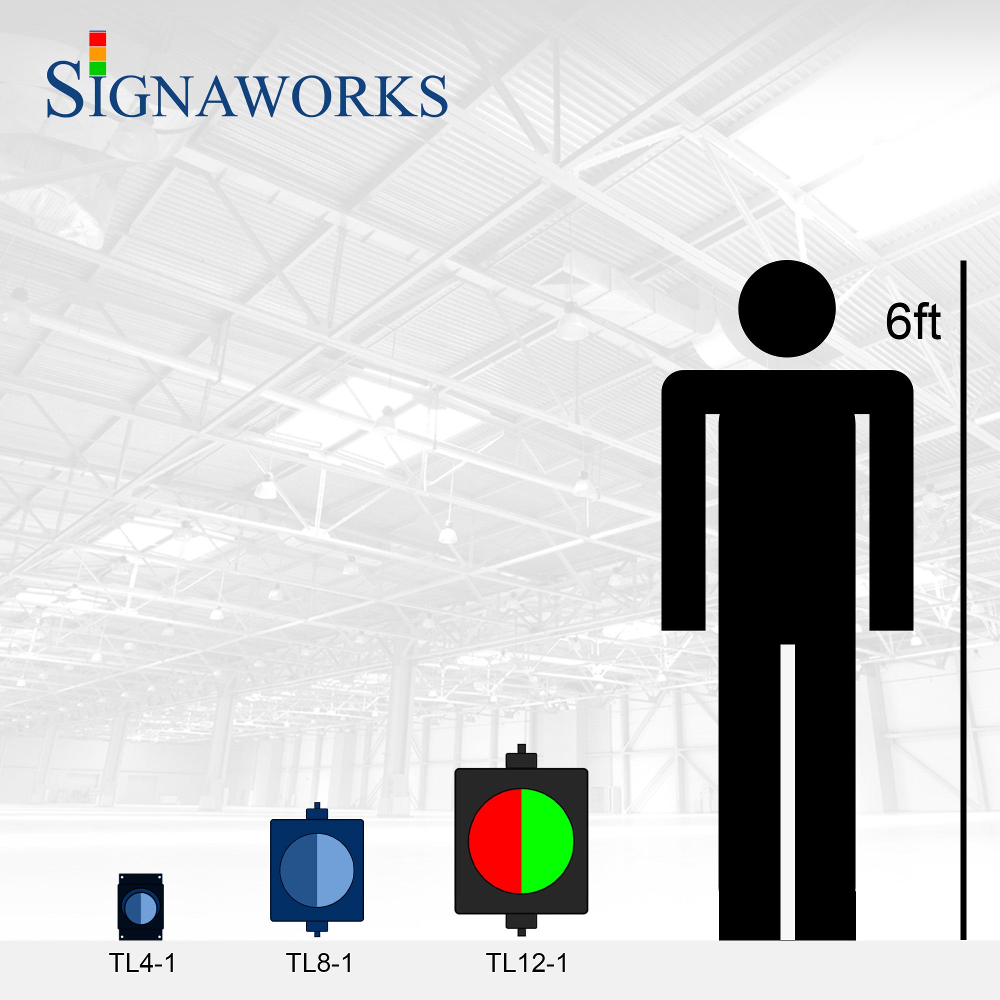 'Signaworks' branded graphic depicting 12 Inch traffic light relative to a 6 foot human.