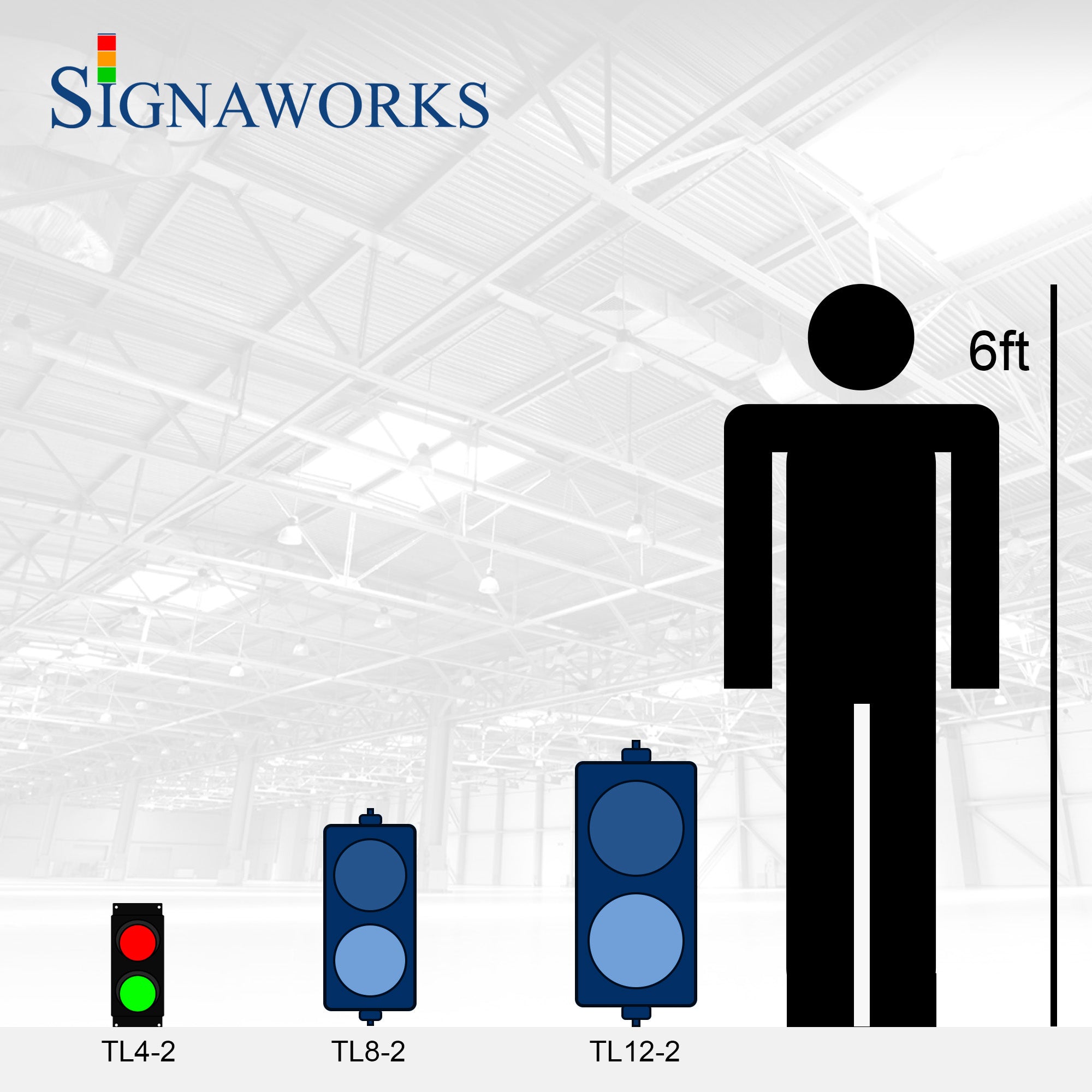 'Signaworks' branded graphic comparing 4, 8 and 12 inch traffic lights to 6 foot tall person.