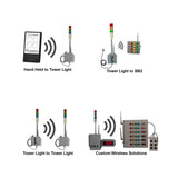 Diagram of wireless communication systems with various devices and controls.