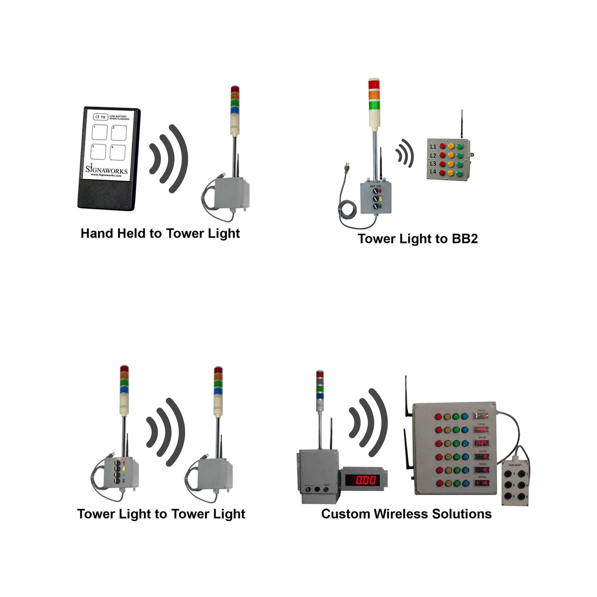 Diagram of wireless communication systems with various devices and controls.
