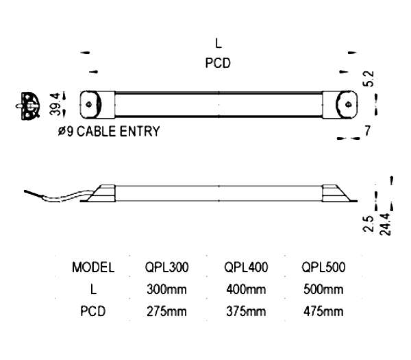 LED Enclosure High Output Lights