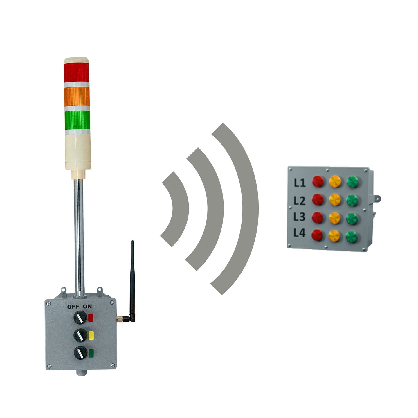 Custom Wireless Solutions