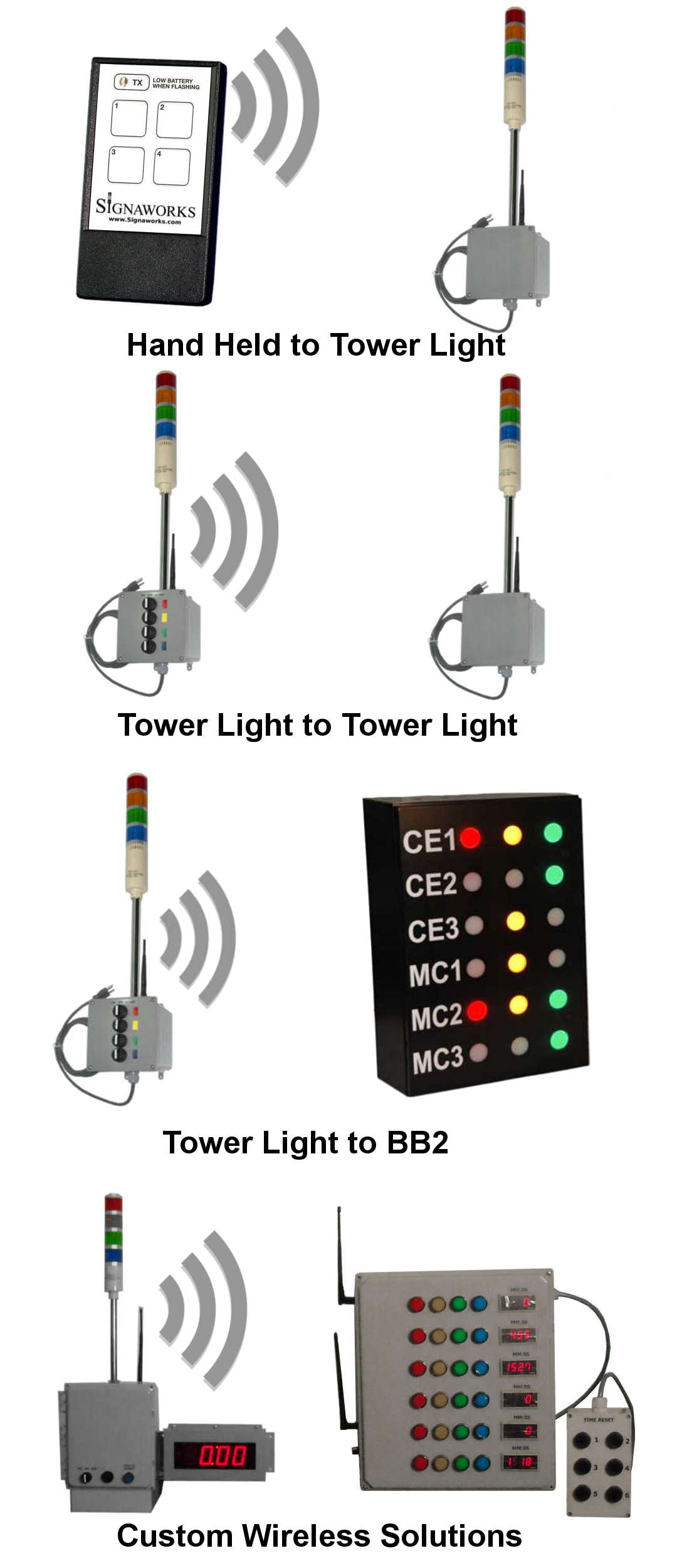 Wireless Vehicle Andon Light System