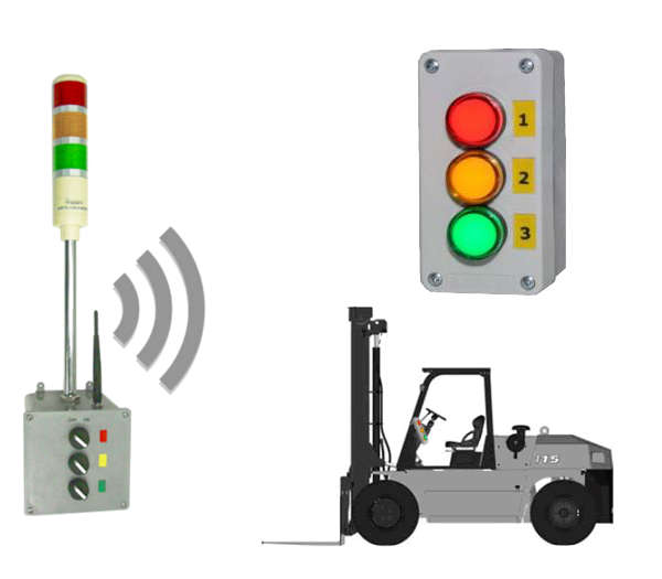 Wireless Vehicle Andon Light System